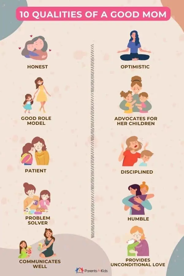 Infographics - 10 Essential Qualities of a Good Mom