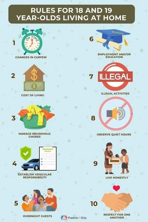 infographic rules for older teens living at home