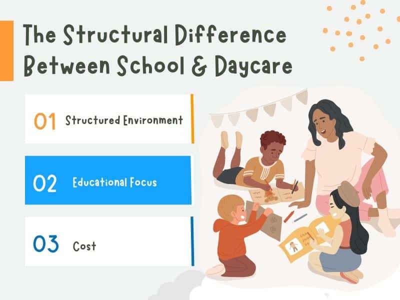structural difference between school and daycare