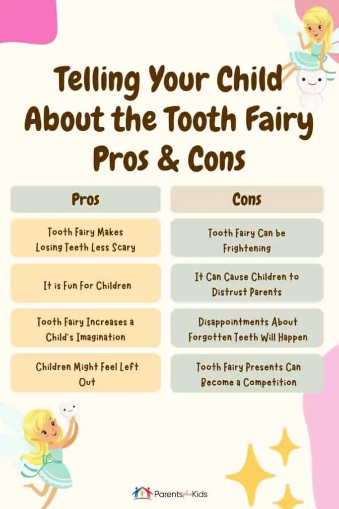 Infographics - tooth fairy pros and cons