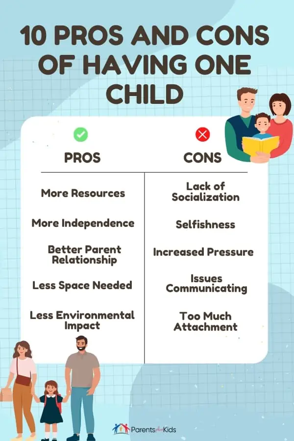 Pros and Cons of Having One Child